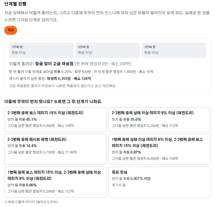 먼저 뜬 옵션에 따라 다음 단계 비용이 경우별로 나온 단계별 진행 화면