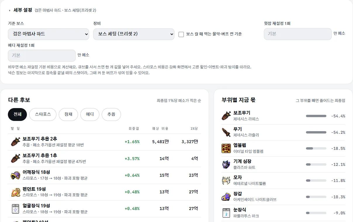 세부 설정을 연 모습과 다른 후보 표, 부위별 지금 몫