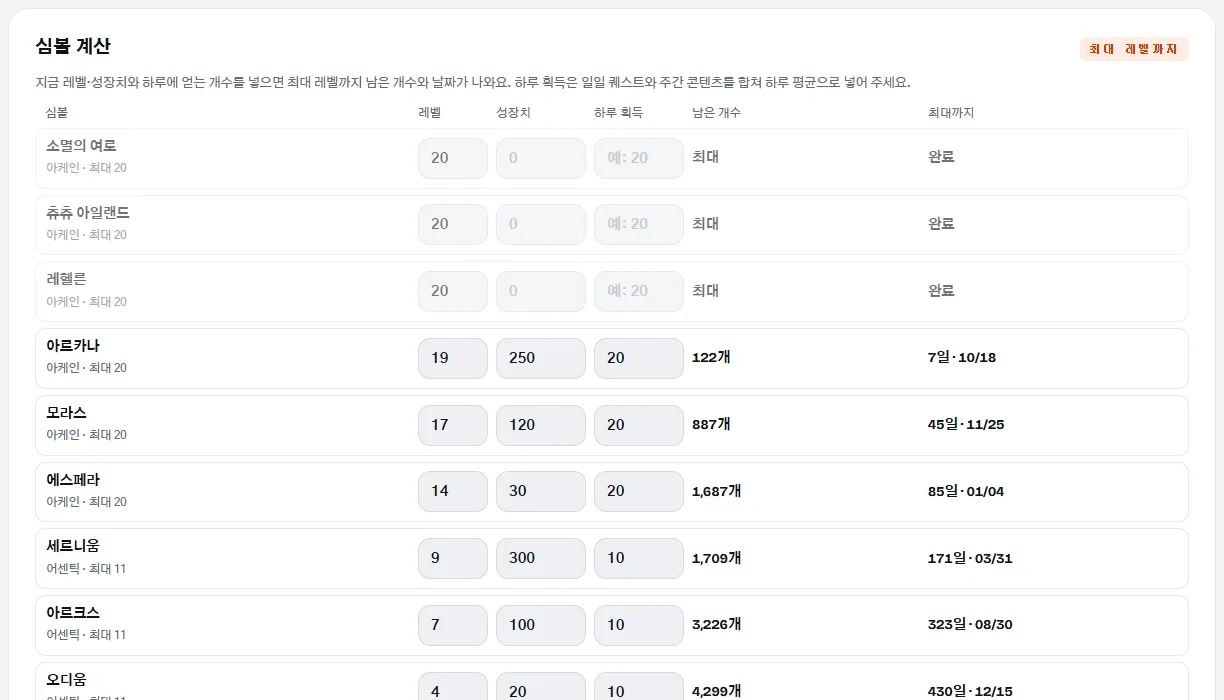 심볼마다 레벨과 하루 획득을 넣어 최대 레벨까지 남은 날짜가 나온 심볼 계산 화면